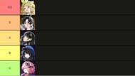 Wuthering Waves support tier list (Image via Sportskeeda)